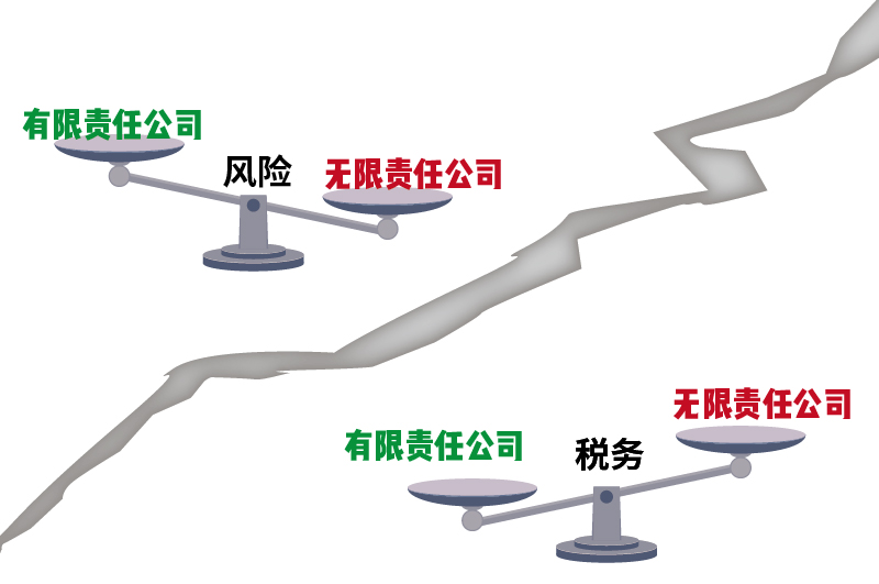 有限公司还是无限公司有什么区别2
